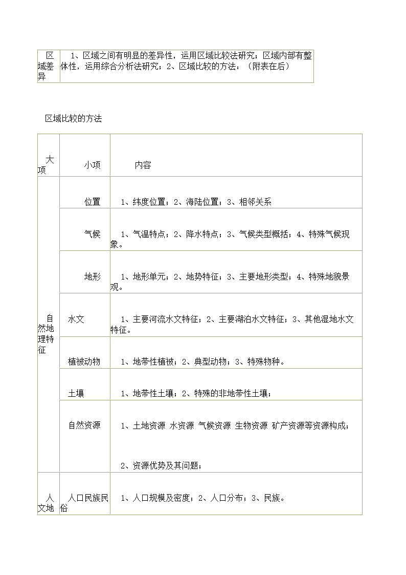 高中地理学业水平考试知识点总结.docx第24页