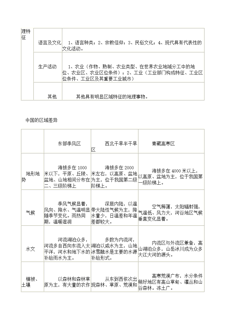 高中地理学业水平考试知识点总结.docx第25页