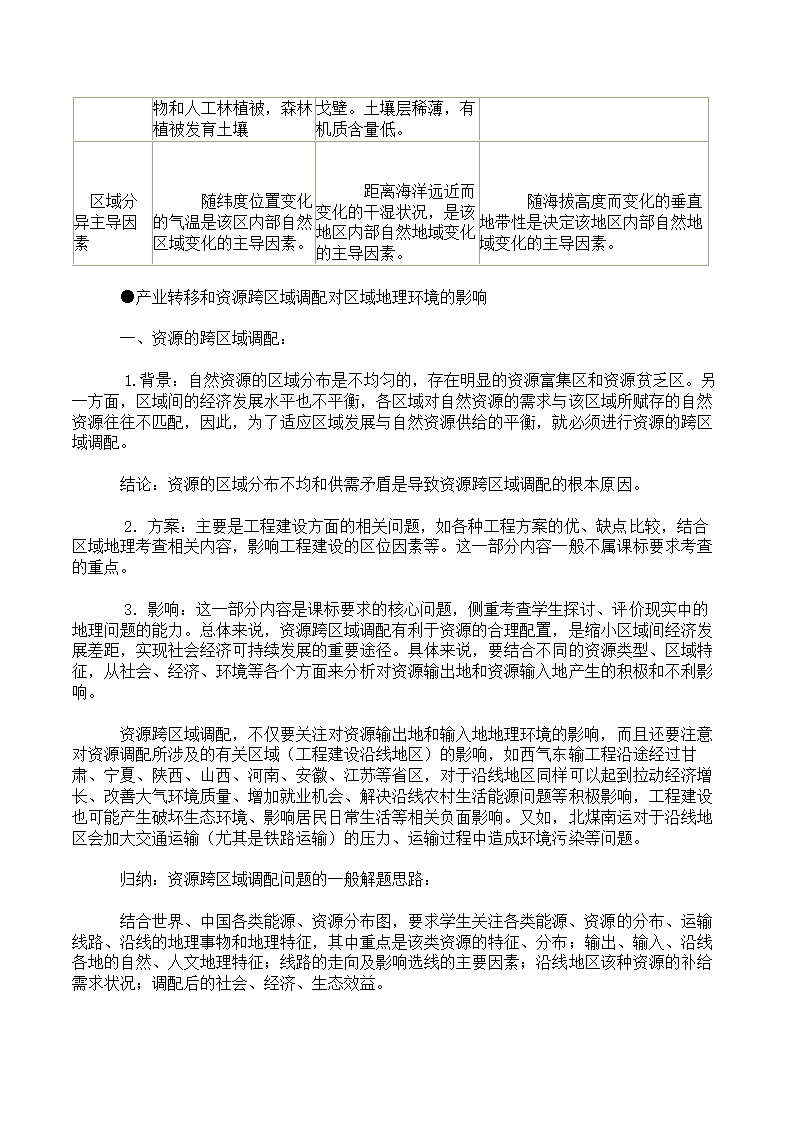 高中地理学业水平考试知识点总结.docx第26页