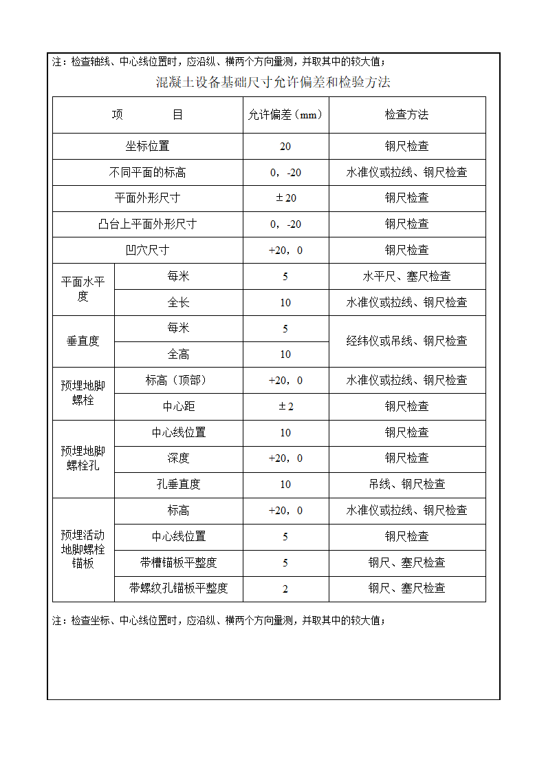 混凝土工程交底.doc第6页