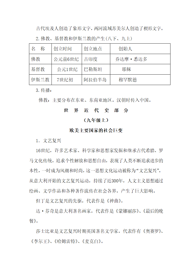 中国古代史知识点总结.docx第31页