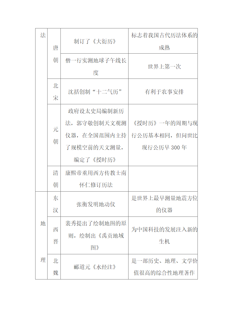 中国古代史知识点总结.docx第42页