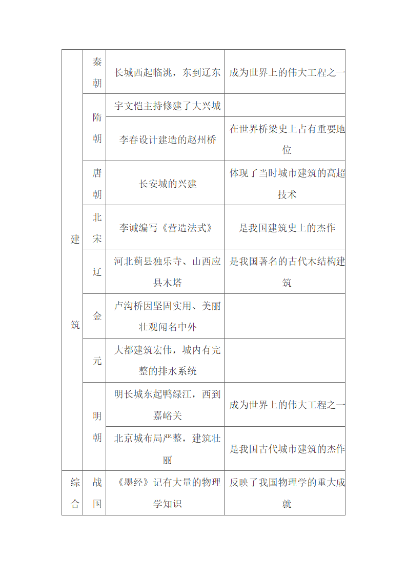 中国古代史知识点总结.docx第45页