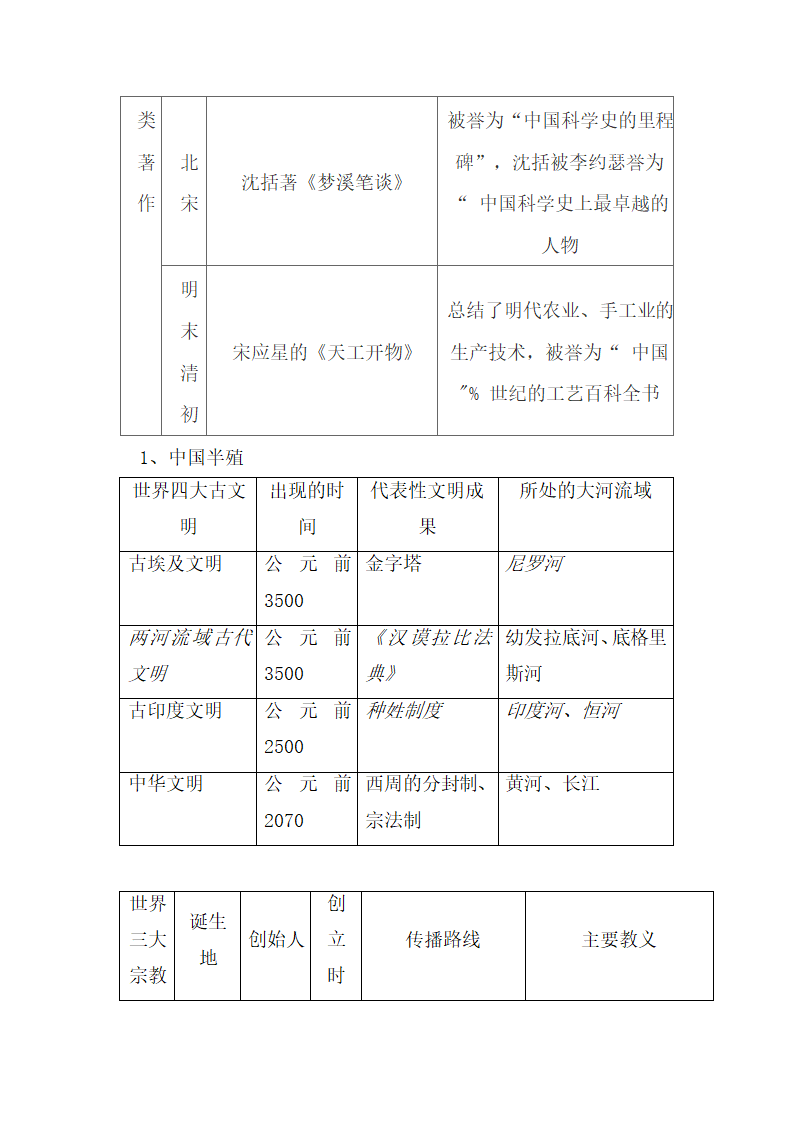 中国古代史知识点总结.docx第46页