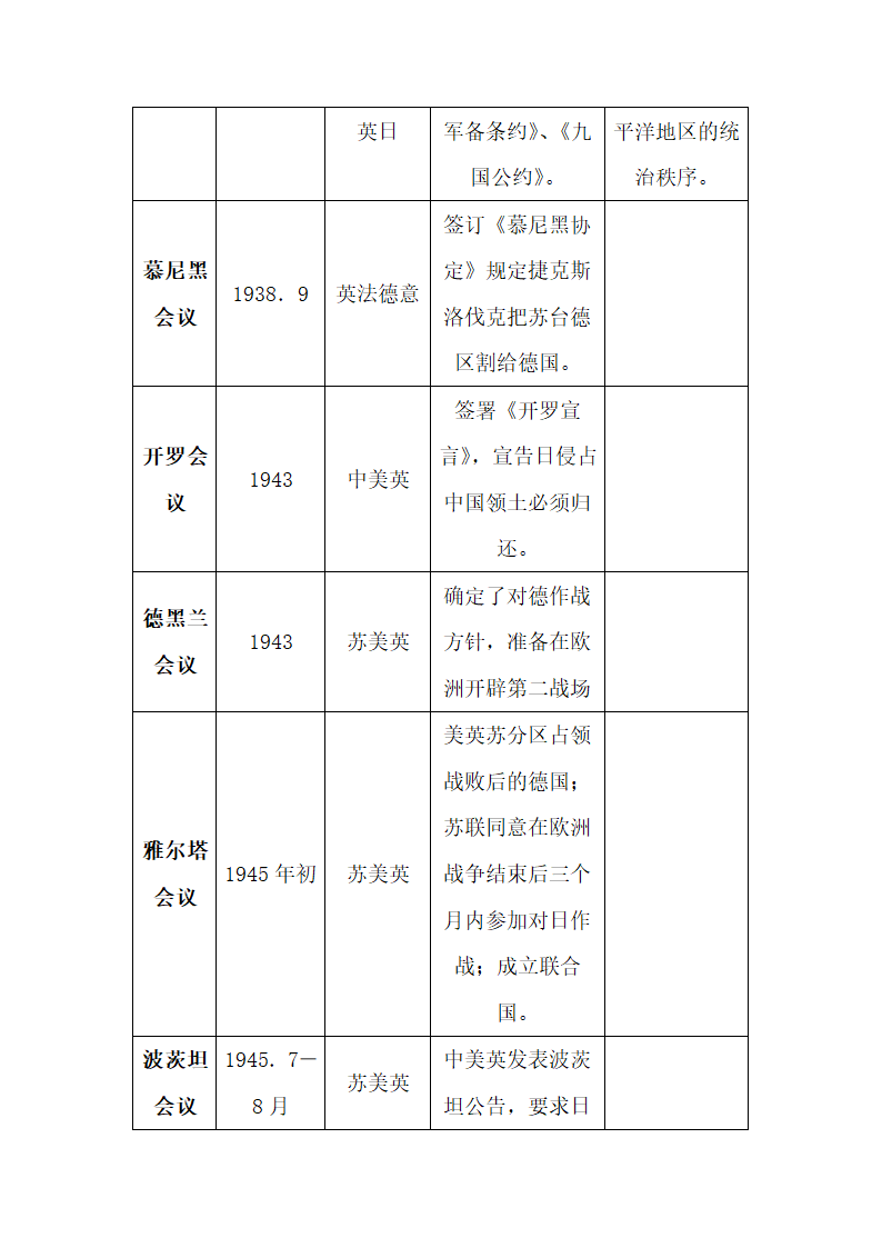 中国古代史知识点总结.docx第48页