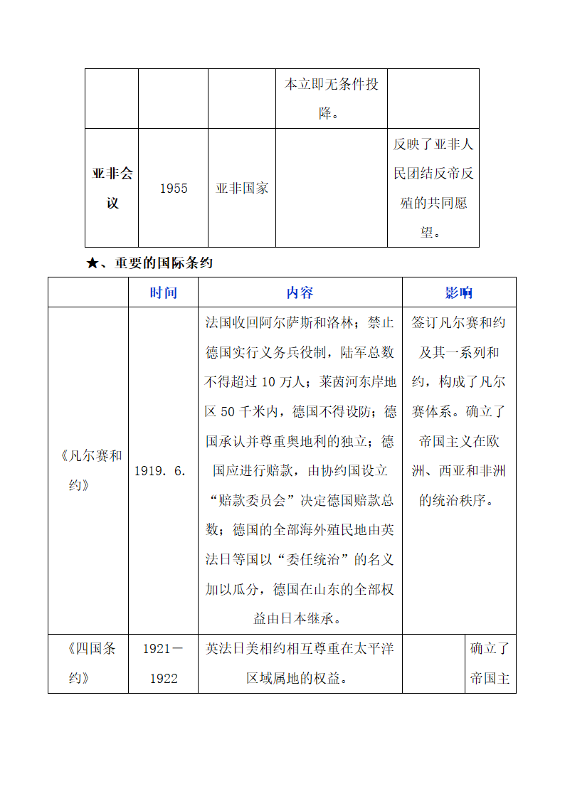 中国古代史知识点总结.docx第49页