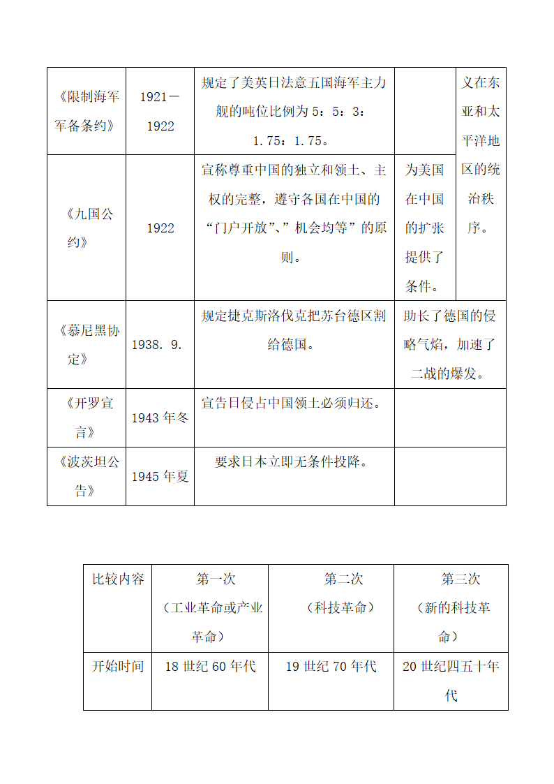 中国古代史知识点总结.docx第50页