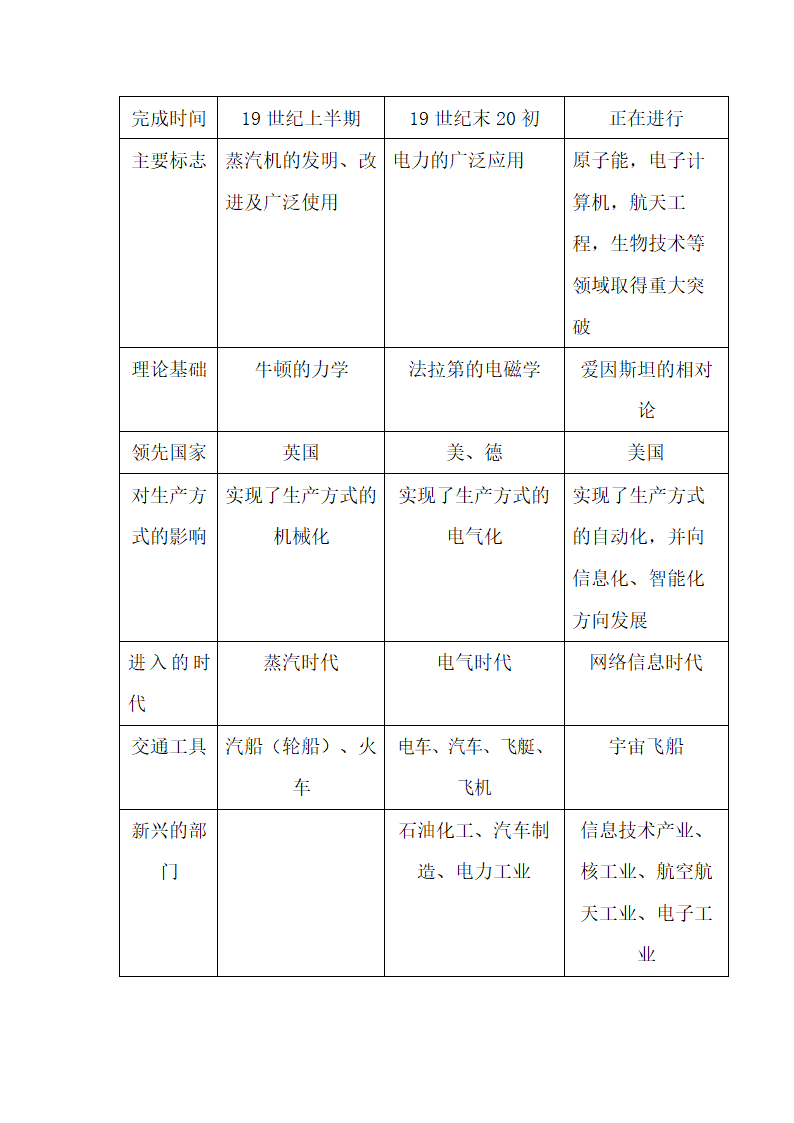 中国古代史知识点总结.docx第51页