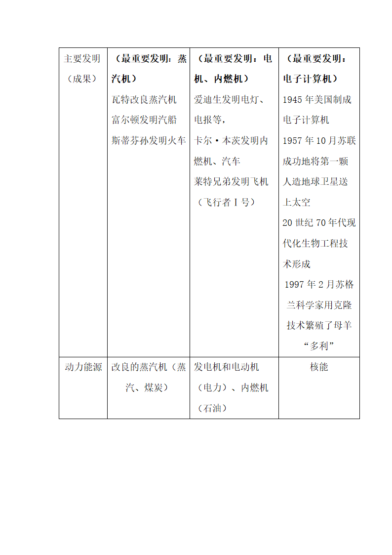 中国古代史知识点总结.docx第52页