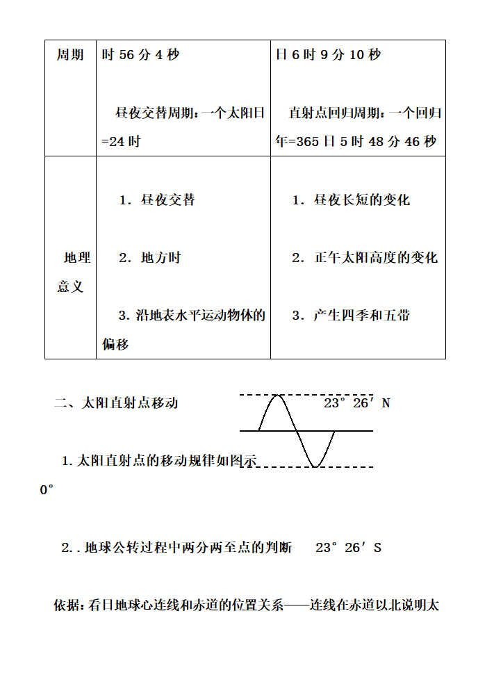 高中地理知识点详细总结.docx第6页