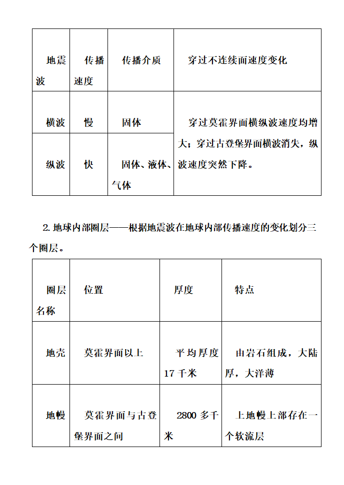 高中地理知识点详细总结.docx第17页