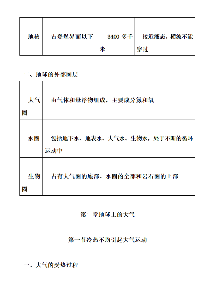 高中地理知识点详细总结.docx第18页