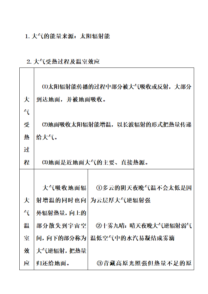 高中地理知识点详细总结.docx第19页