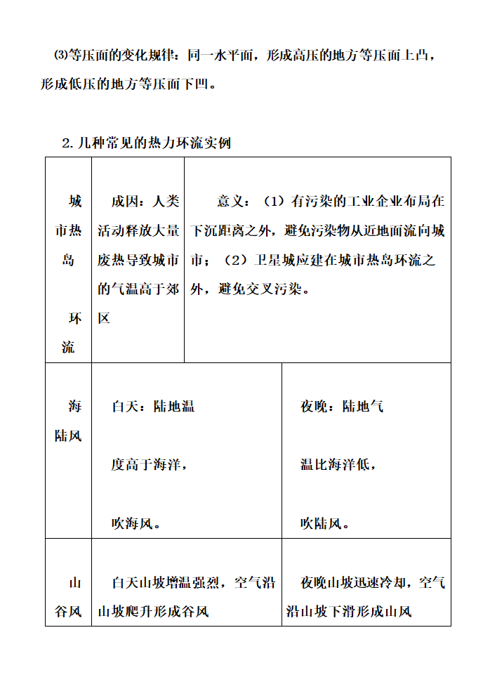 高中地理知识点详细总结.docx第21页