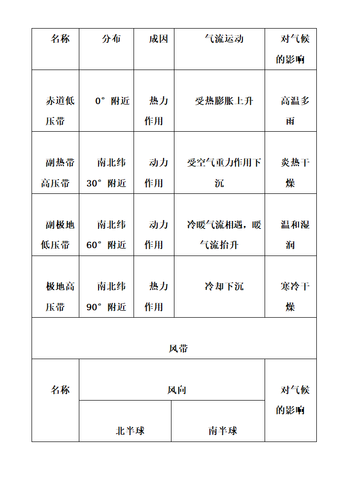 高中地理知识点详细总结.docx第23页