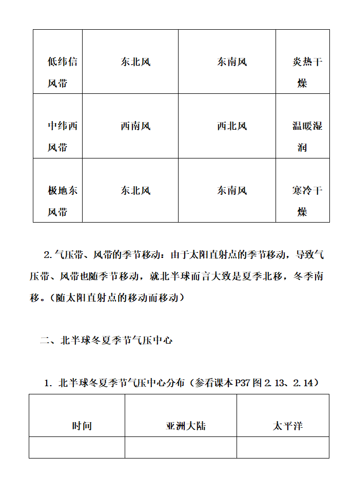 高中地理知识点详细总结.docx第24页