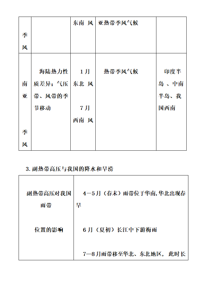 高中地理知识点详细总结.docx第26页