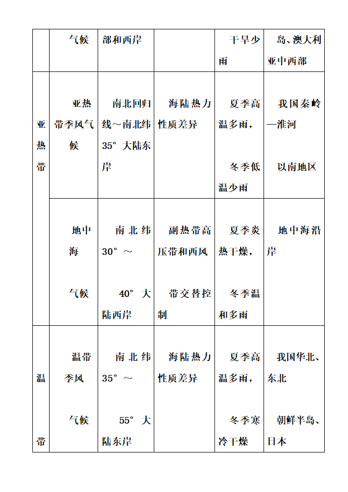 高中地理知识点详细总结.docx第29页