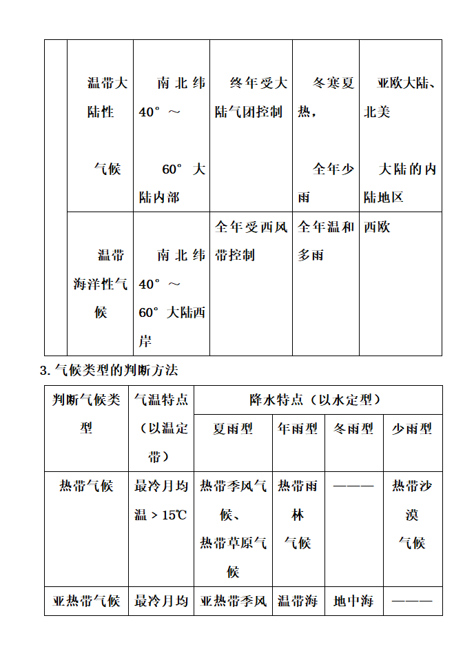 高中地理知识点详细总结.docx第30页