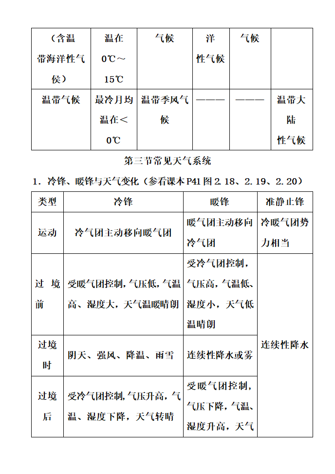 高中地理知识点详细总结.docx第31页