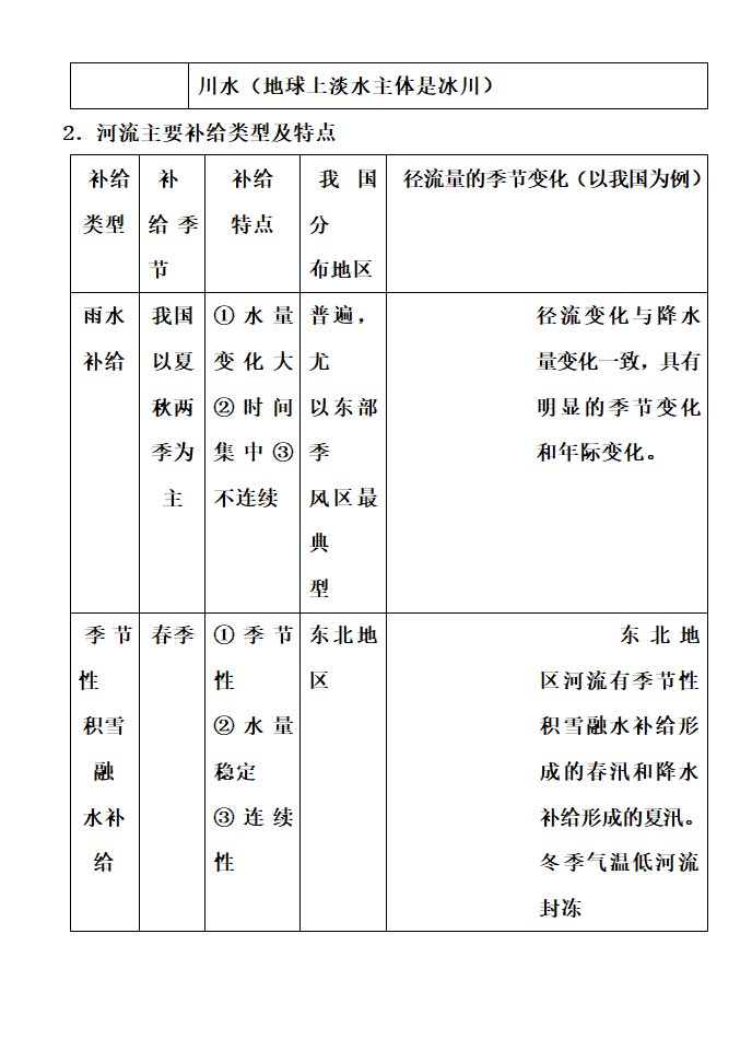 高中地理知识点详细总结.docx第35页