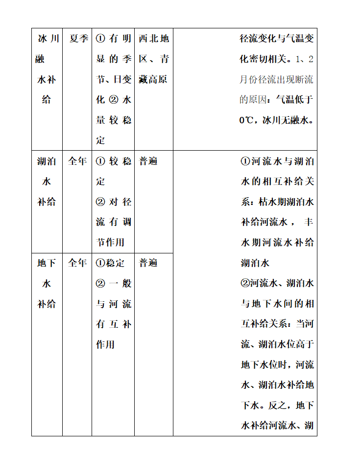 高中地理知识点详细总结.docx第36页