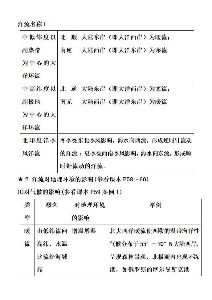 高中地理知识点详细总结.docx第38页