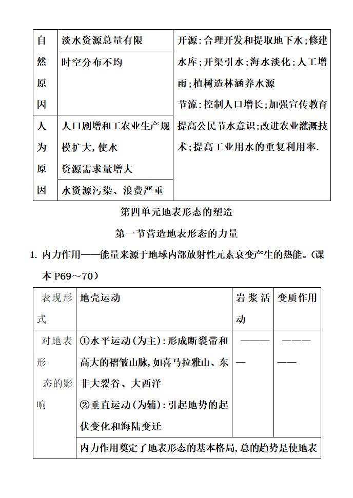 高中地理知识点详细总结.docx第41页