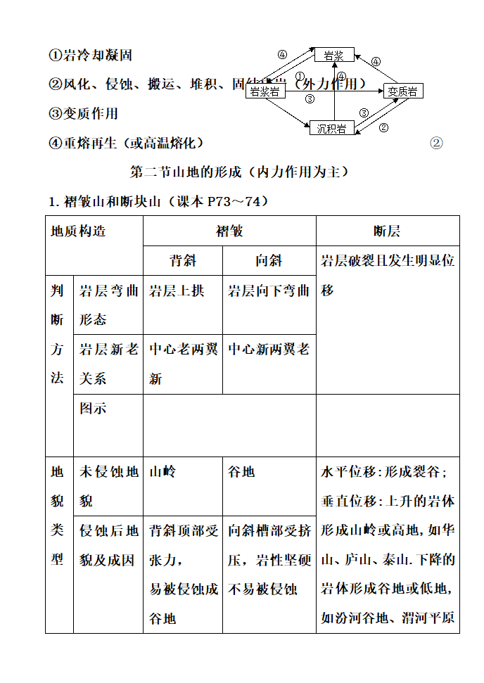 高中地理知识点详细总结.docx第44页