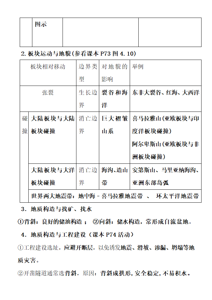 高中地理知识点详细总结.docx第45页