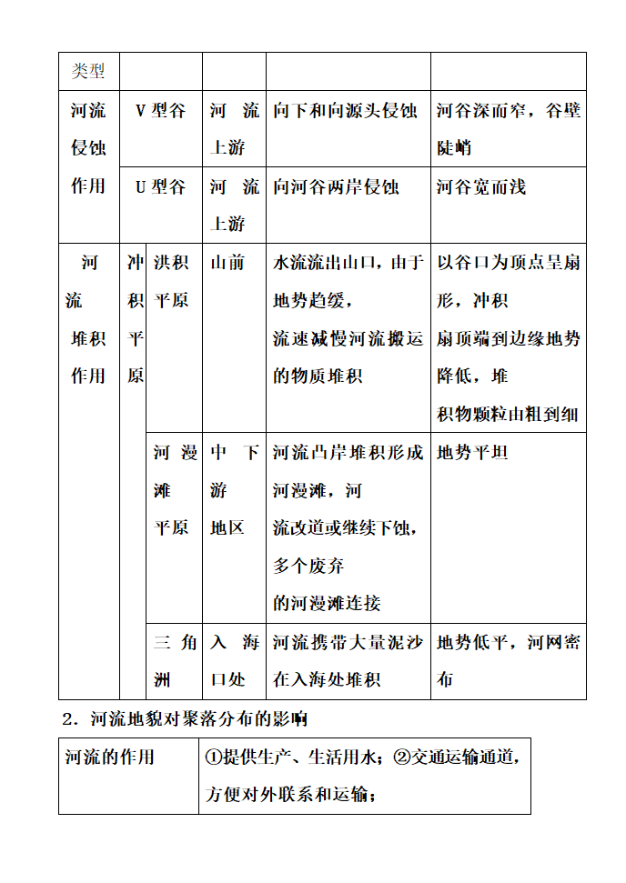 高中地理知识点详细总结.docx第47页