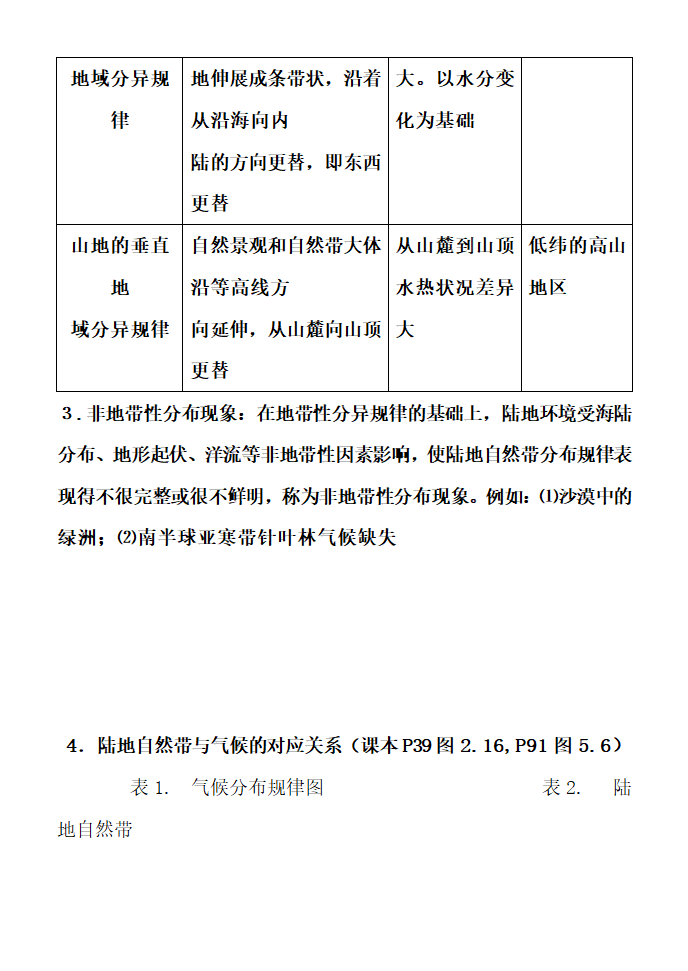 高中地理知识点详细总结.docx第50页