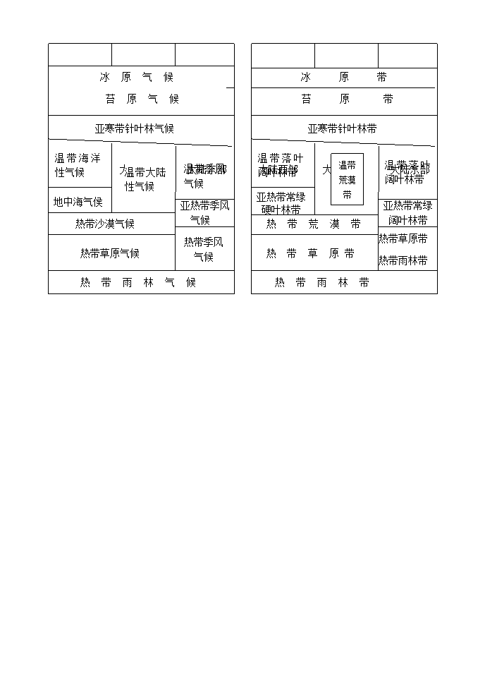 高中地理知识点详细总结.docx第51页