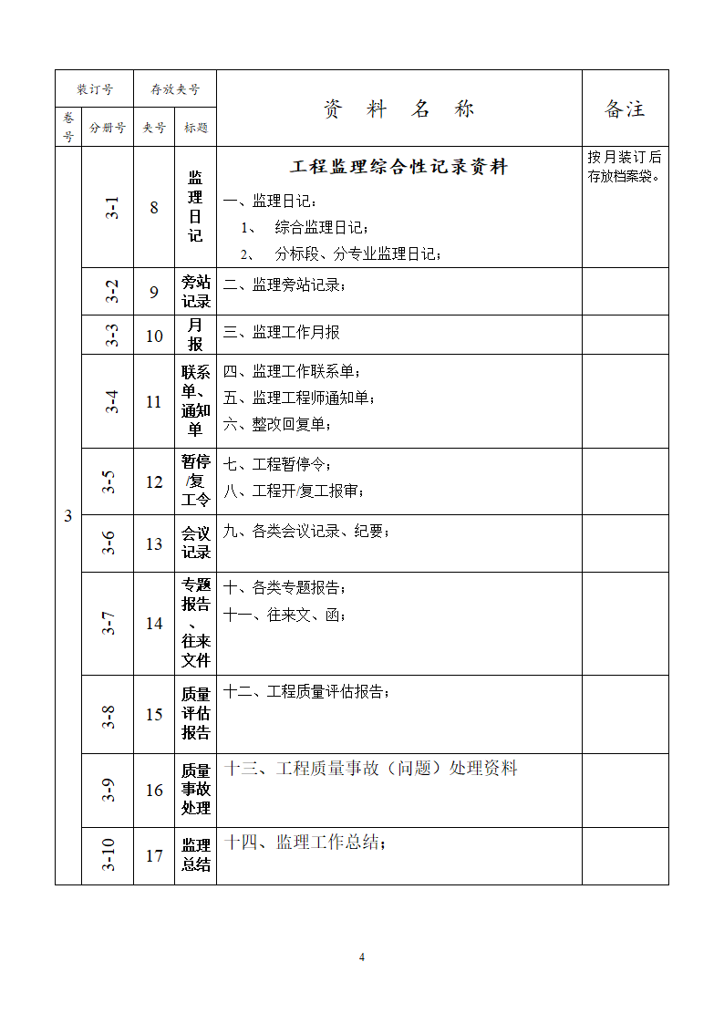 工程监理改建方针.doc第5页