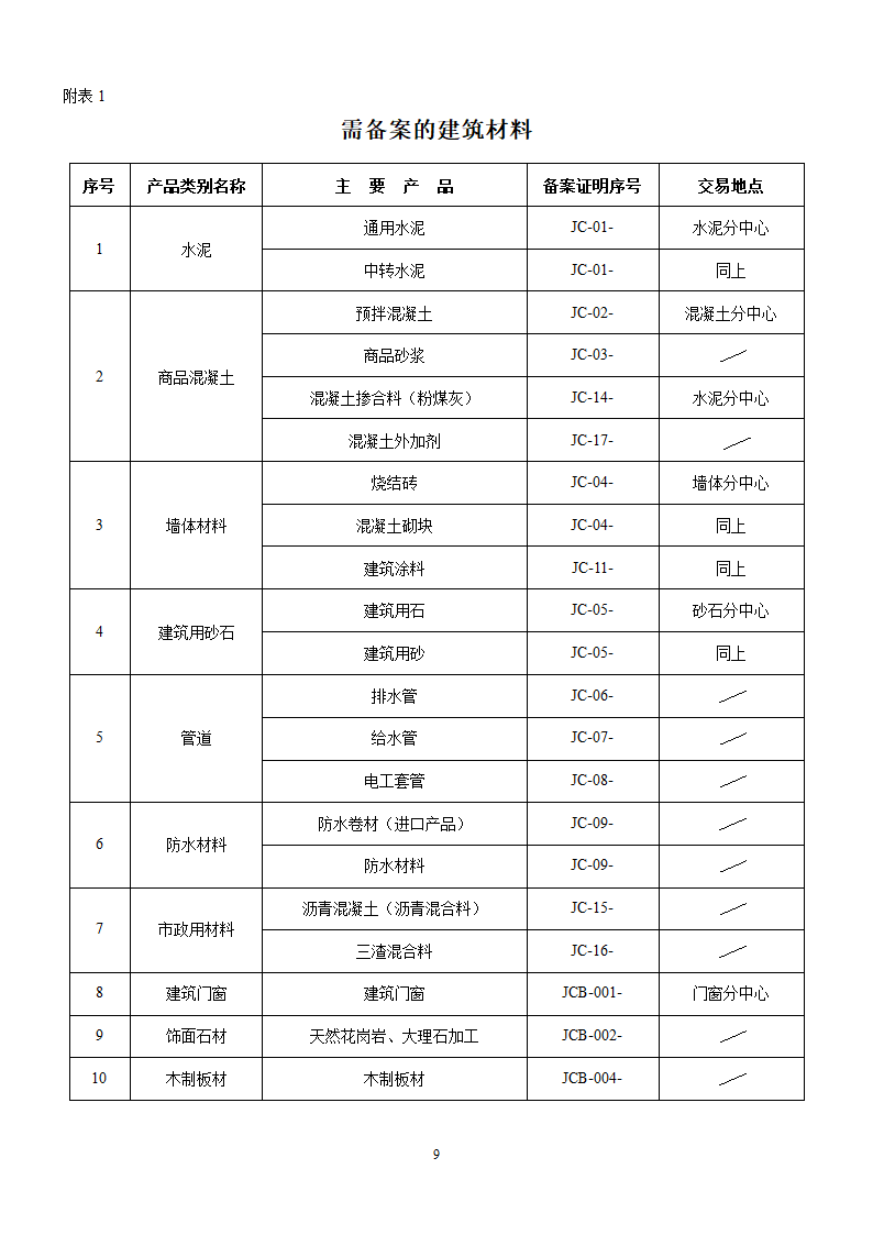 工程监理改建方针.doc第10页