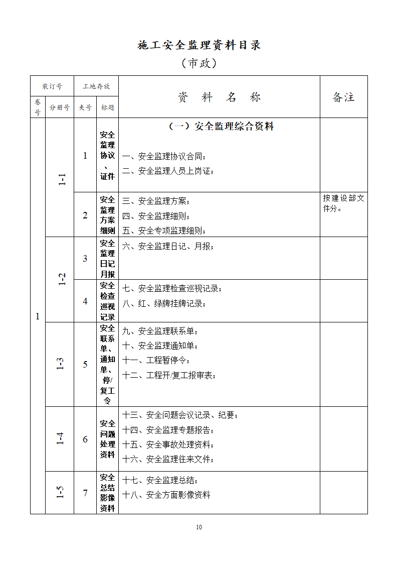 工程监理改建方针.doc第11页