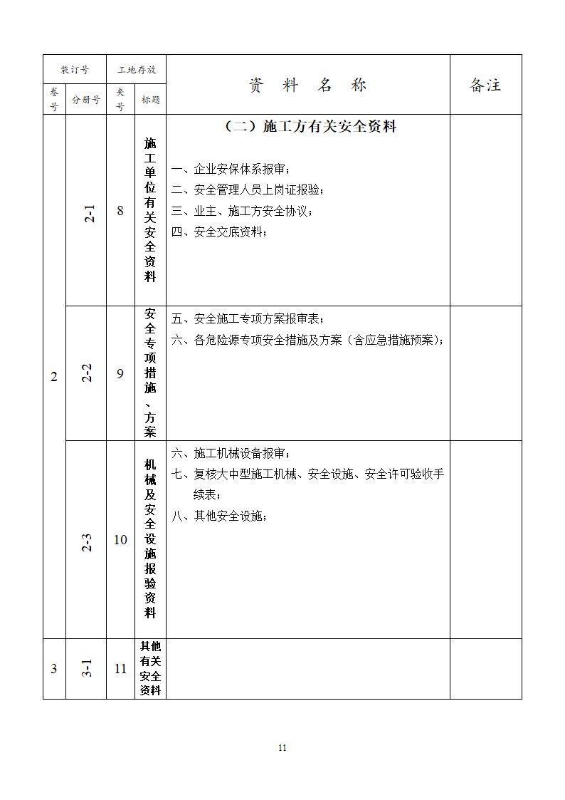 工程监理改建方针.doc第12页