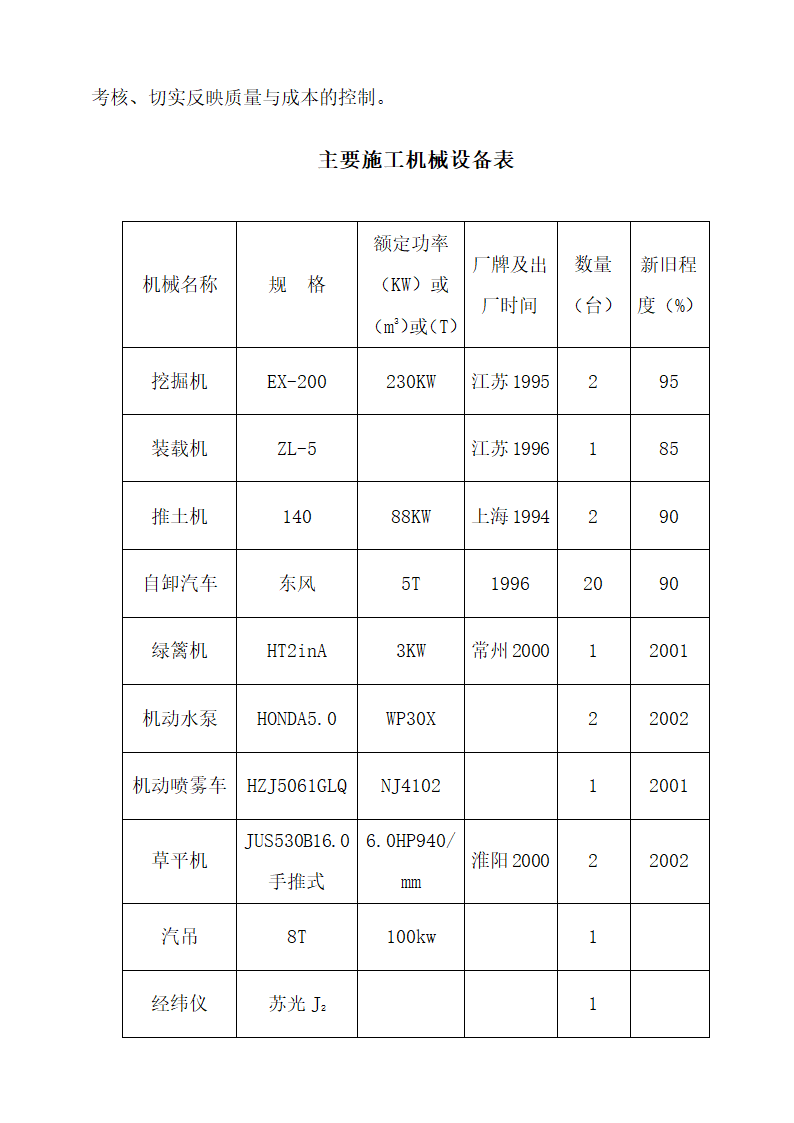 市政绿化工程施工组织设计.doc第16页