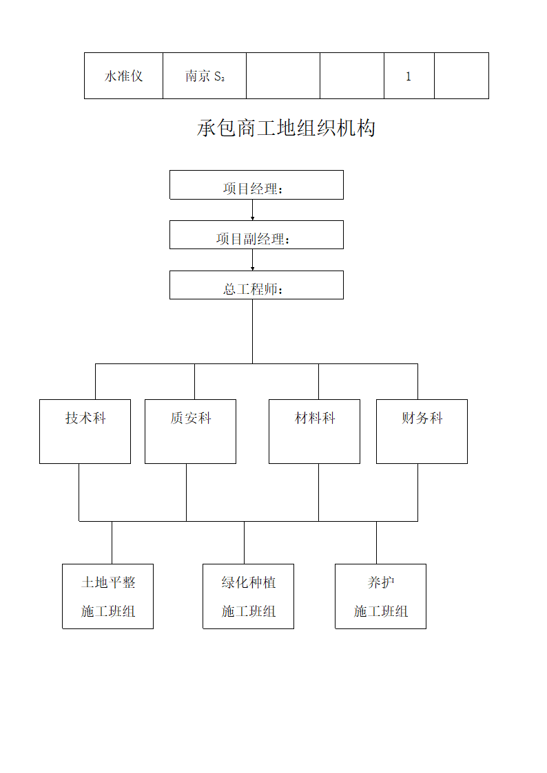 市政绿化工程施工组织设计.doc第17页