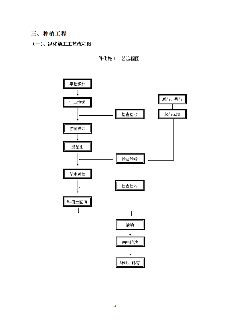 园林绿化工程施工组织设计方案.doc第4页