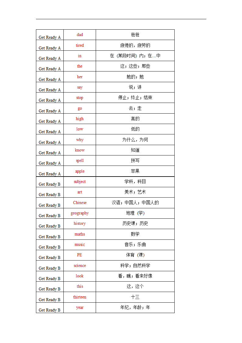 Get Ready 单词默写表2022-2023学年北师大版英语七年级上册（含答案）.doc第54页