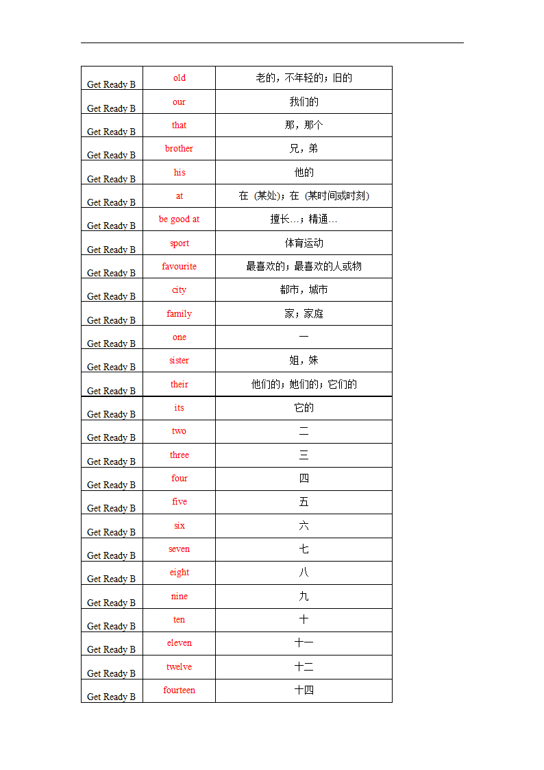 Get Ready 单词默写表2022-2023学年北师大版英语七年级上册（含答案）.doc第55页