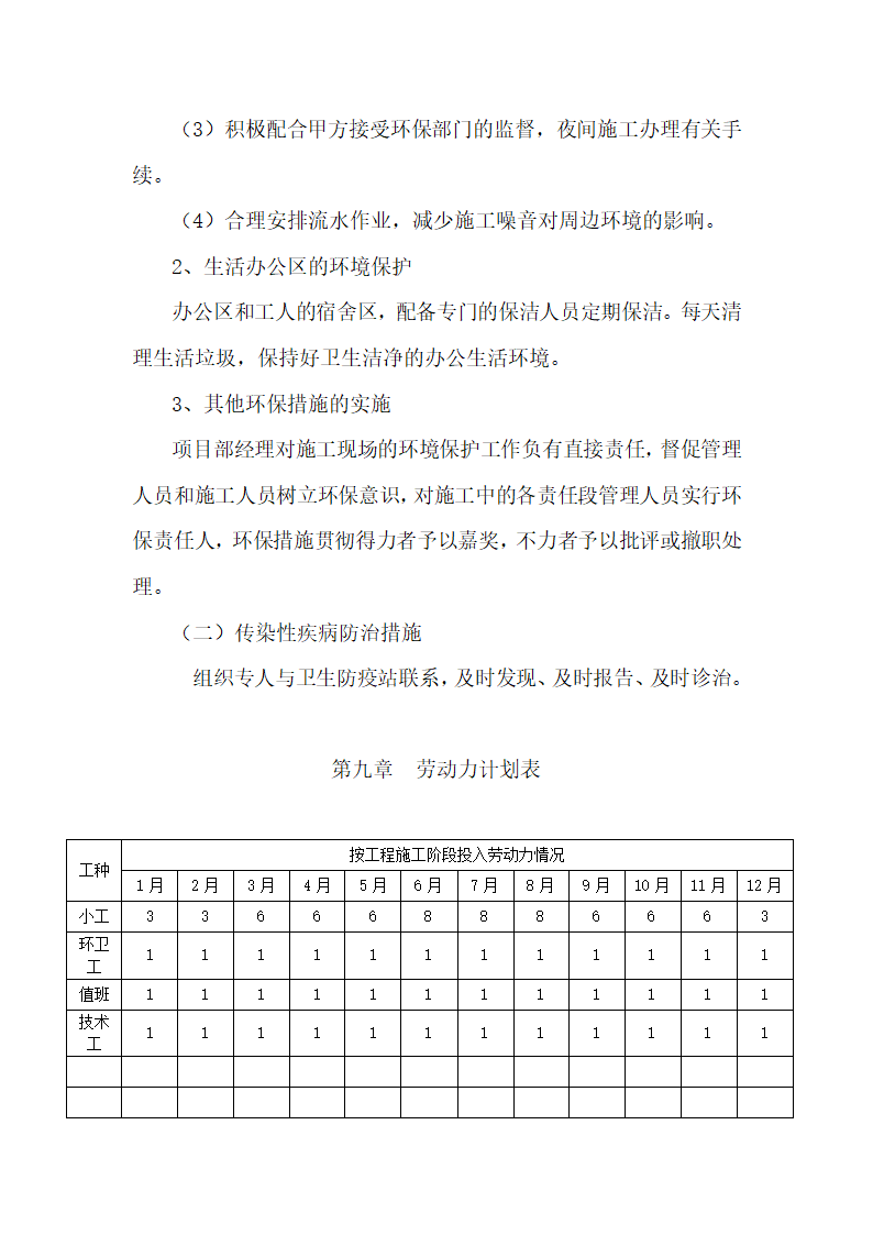 秭归县凤凰山景区2010年绿化养护工程施工组织设计.doc第60页