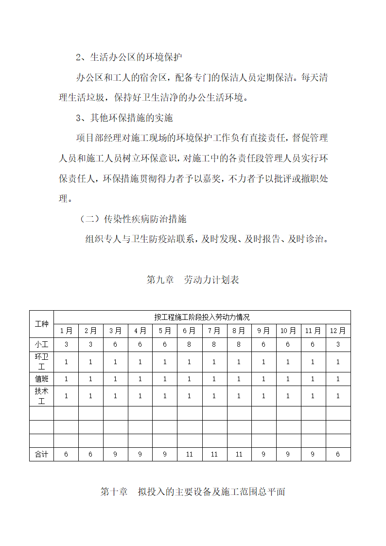 秭归县凤凰山景区2010年绿化养护工程施工组织设计.doc第61页