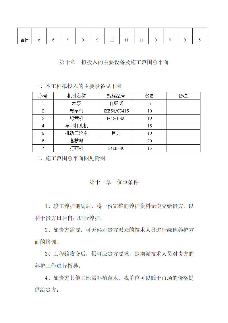 秭归县凤凰山景区2010年绿化养护工程施工组织设计.doc第62页