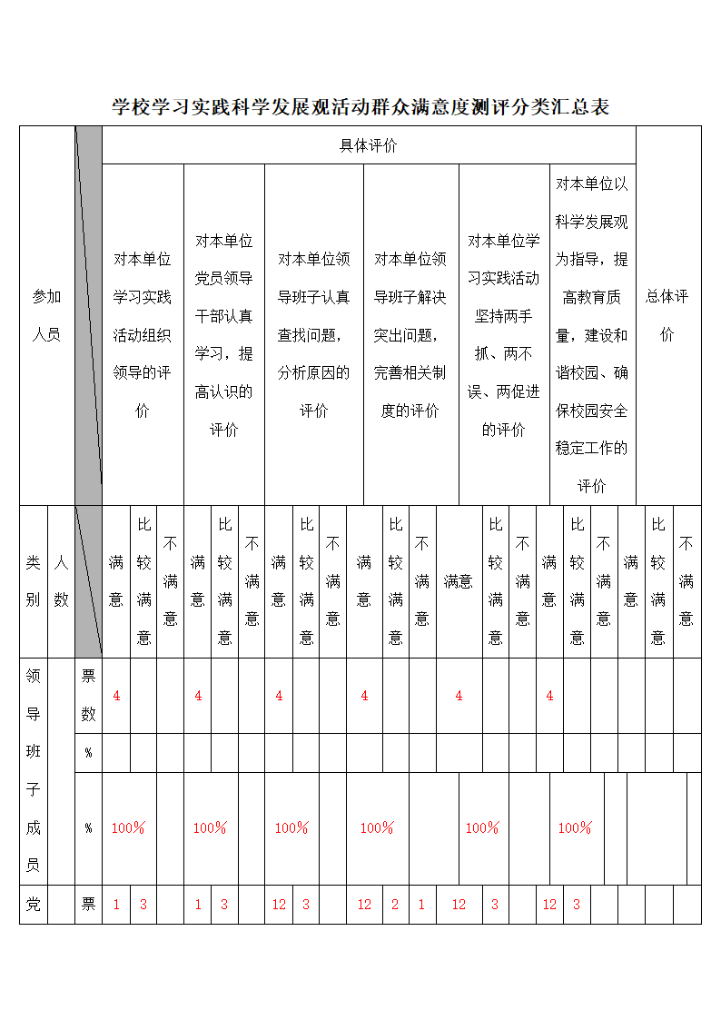 群众满意度测评表.docx第3页