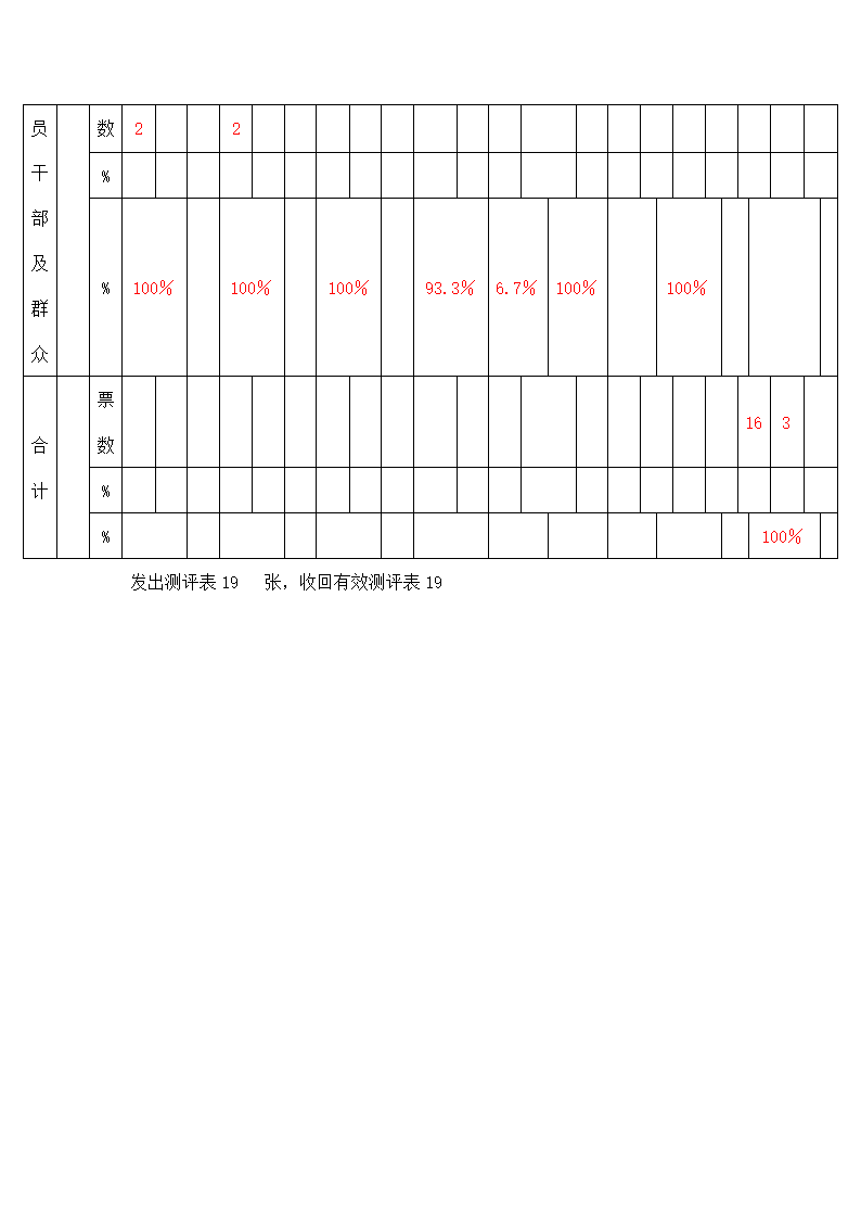 群众满意度测评表.docx第5页