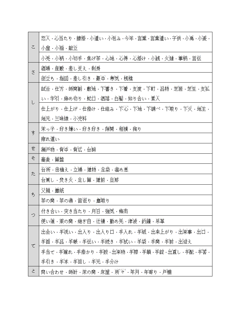 日语N1、N2汉字词汇(名词).docx第2页