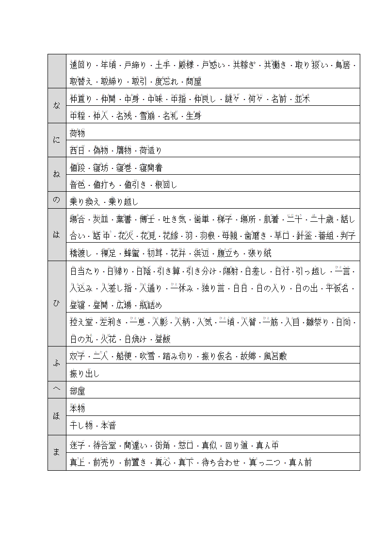 日语N1、N2汉字词汇(名词).docx第3页