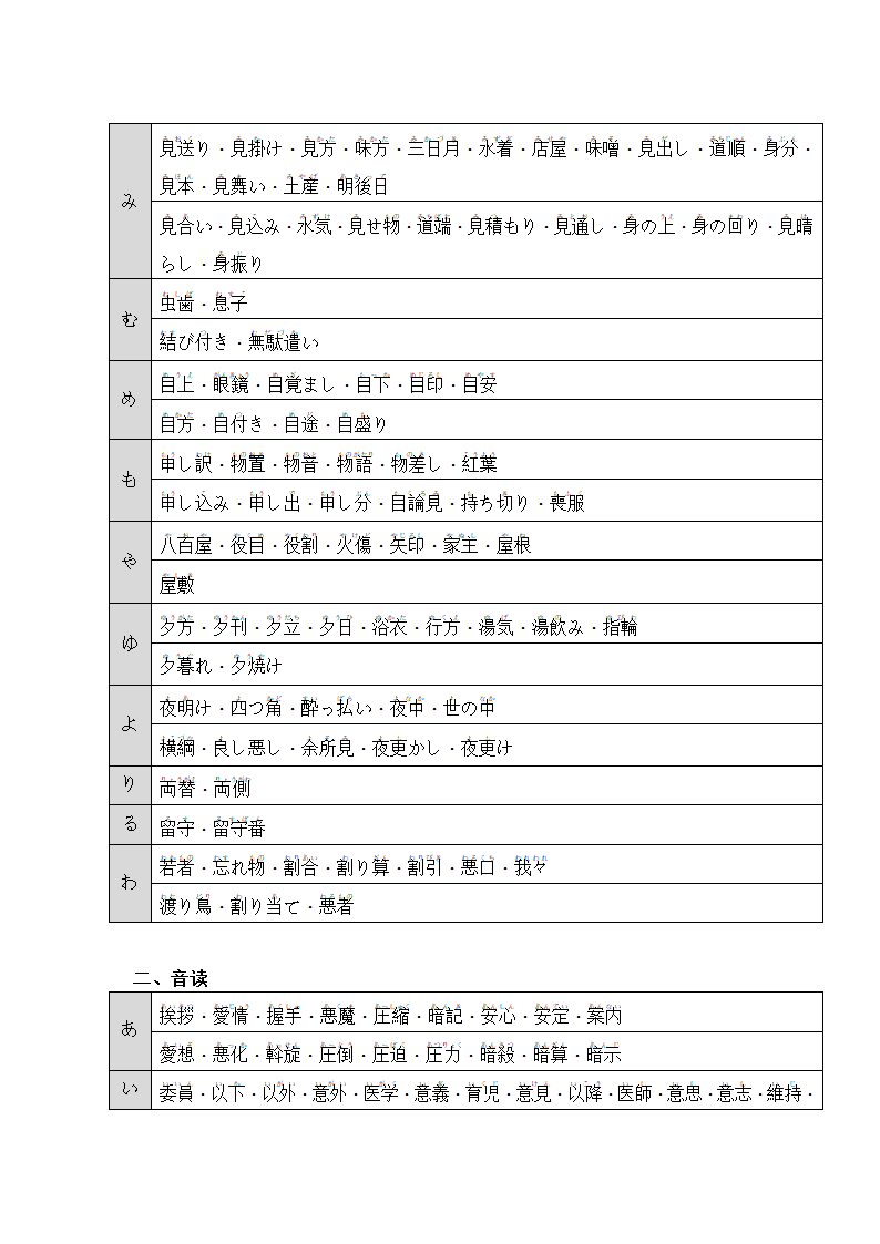 日语N1、N2汉字词汇(名词).docx第4页